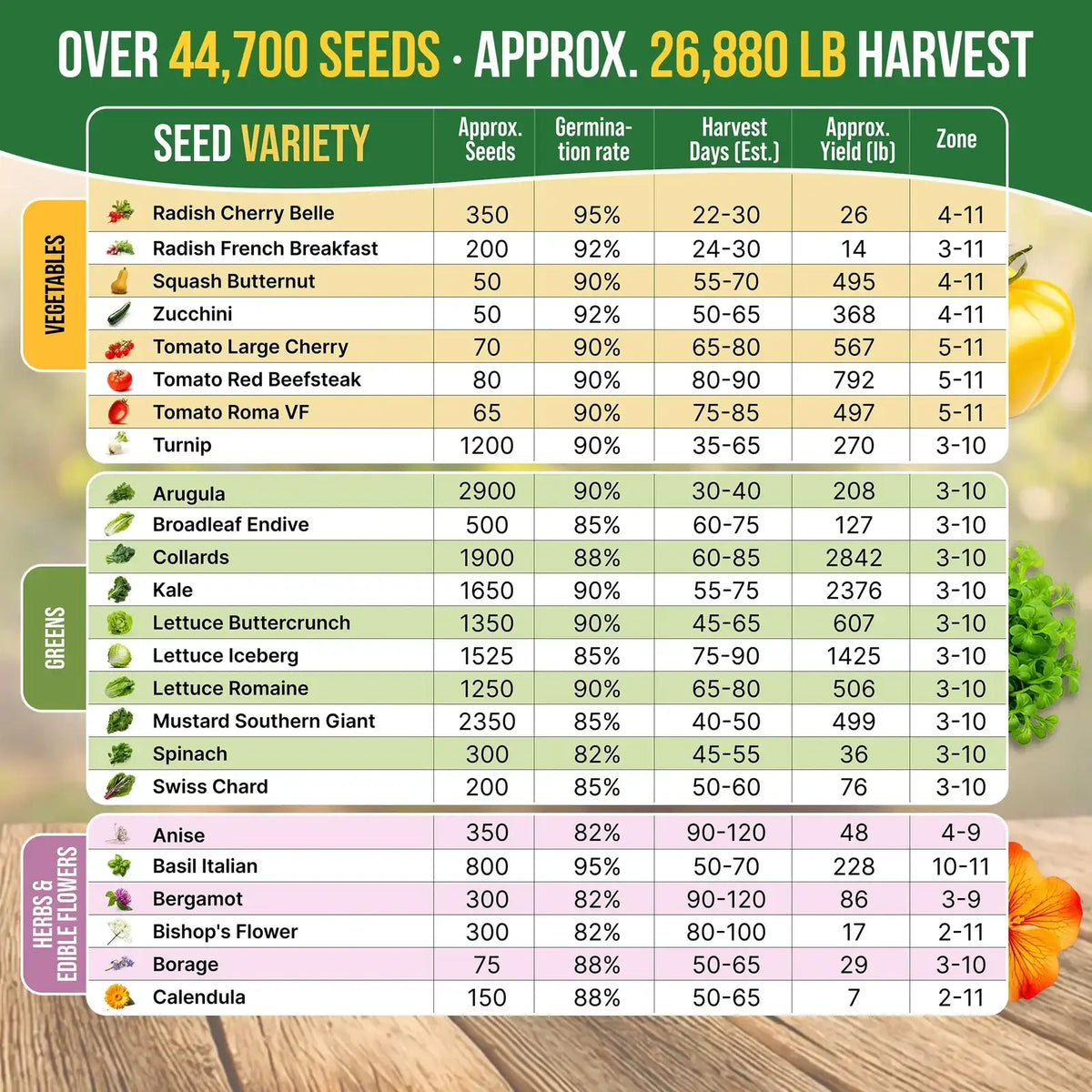 Heirloom Herb and Vegetable Seed Variety Pack with Non-GMO Open-Pollinated Garden Seeds and Growing Guide
