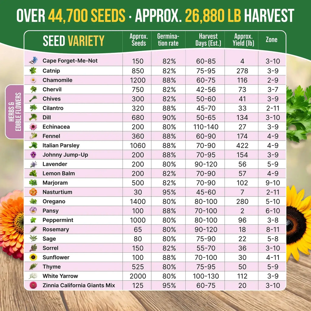Heirloom Herb and Vegetable Seed Variety Pack with Non-GMO Open-Pollinated Garden Seeds and Growing Guide