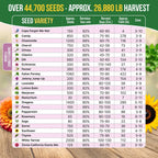 Heirloom Herb and Vegetable Seed Variety Pack with Non-GMO Open-Pollinated Garden Seeds and Growing Guide