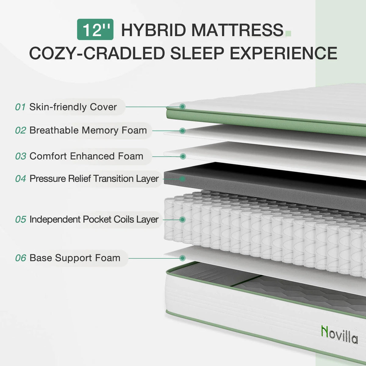 Hybrid Mattress with Adaptive Foam, Pocketed Coils, Cooling Airflow and Multiple Thickness and Bed Size