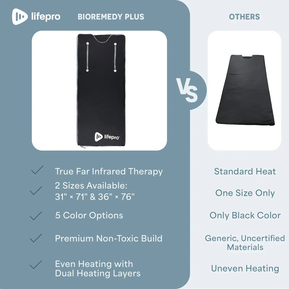 Infrared Sauna Blanket with Adjustable Heat and Timer Settings in Black, Grey, Blue, Pink, or Purple