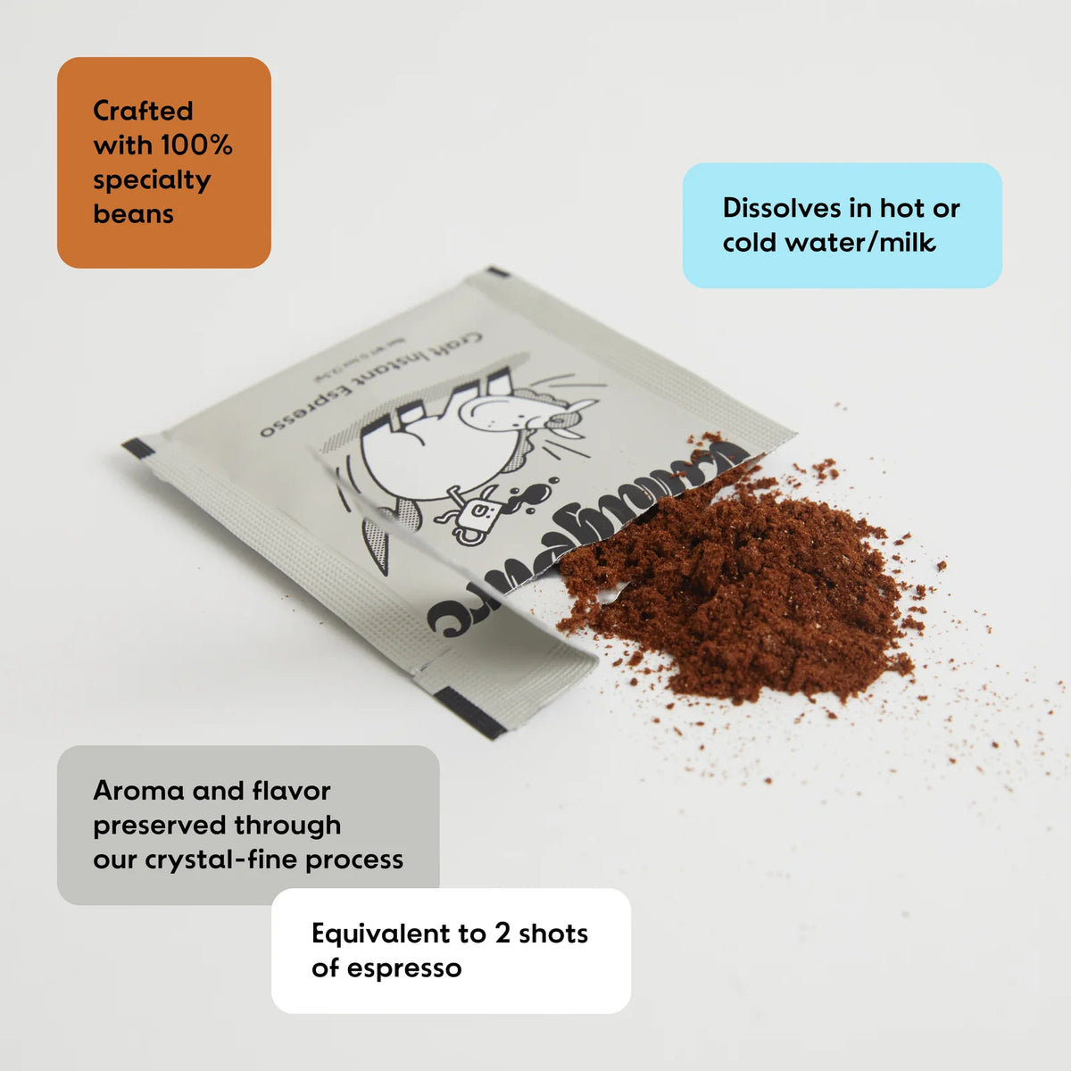 Instant Espresso Powder Made from Hand-Pulled Shots, Six 2.5g Packets per Box for Quick Coffee Drinks