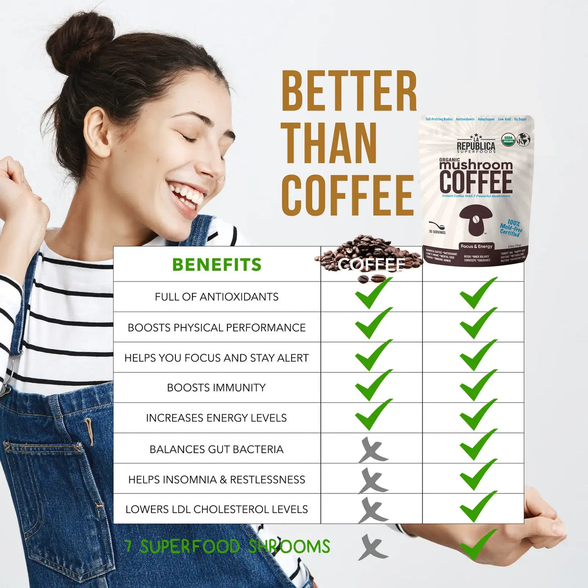 Instant Mushroom Coffee