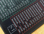 Keyboard Shortcut Mat with Bright, Easy-to-Read Command References in M, L, and Mac OS Desk Sizes