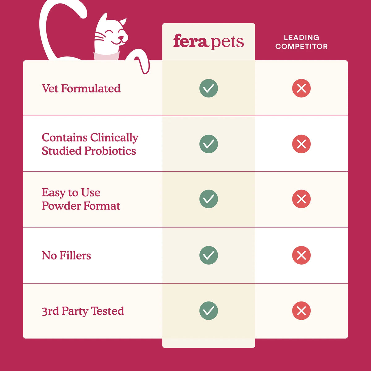 Kidney Support Supplement for Cats in an All-Natural Formula to Support Your Cat's Kidney Health
