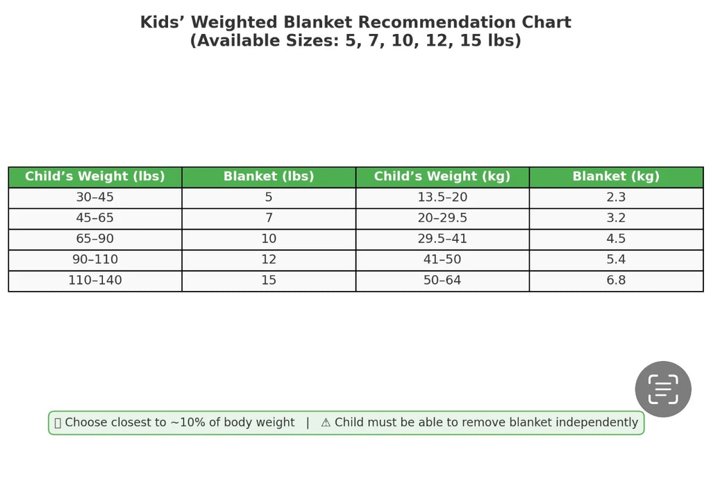 Kids Weighted Blanket