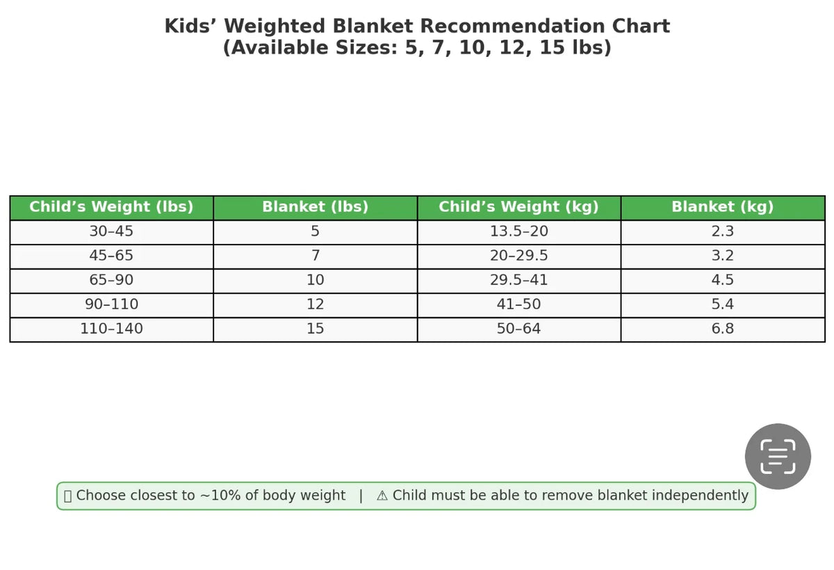Kids Weighted Blanket