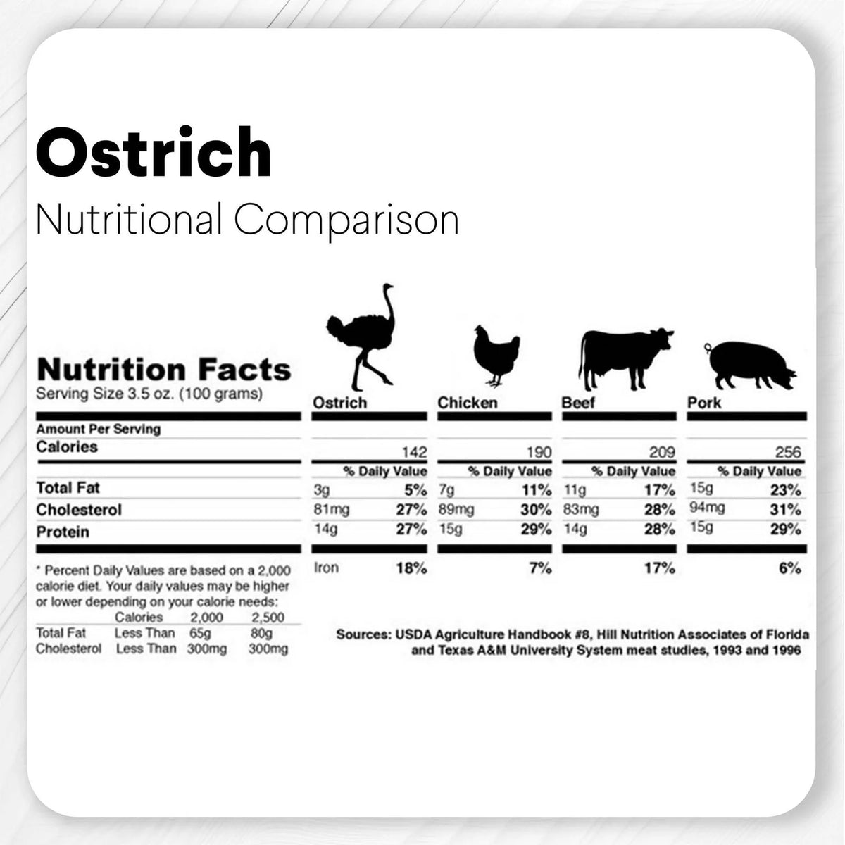 Large Ostrich Knuckle Dog Chew Bone for Moderate and Powerful Chewers, 5.5-Inch Long-Lasting Treat