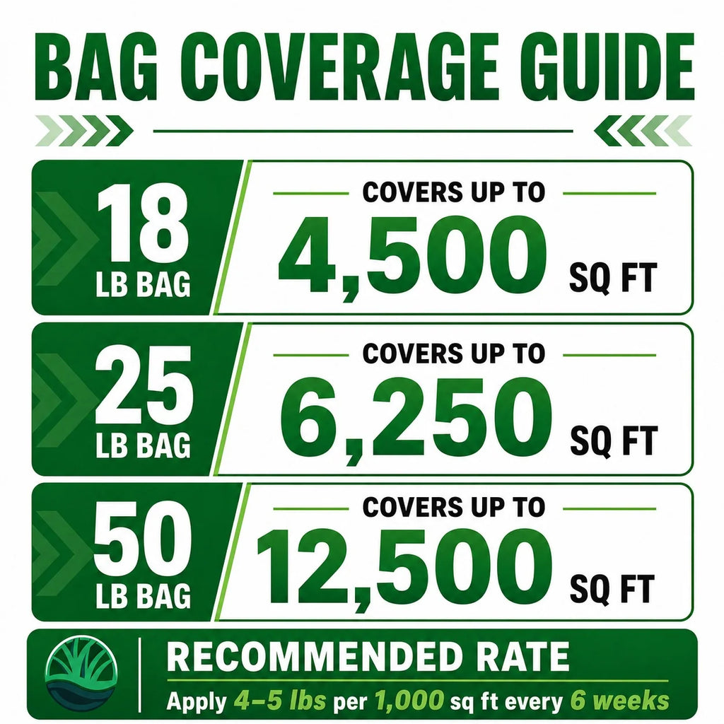 Lawn Fertilizer 10-0-20 with Controlled-Release Nitrogen, Added Iron and Extra Potassium for Established Turf