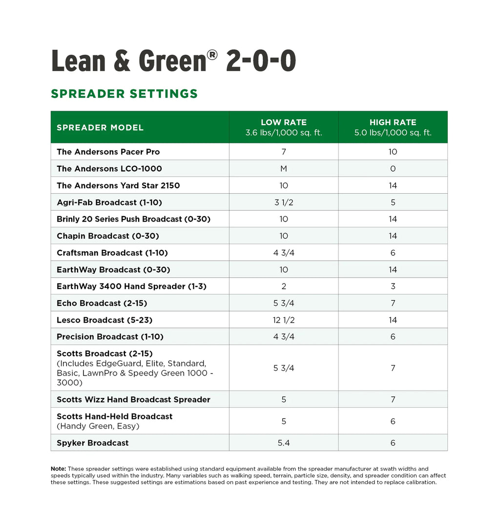 Lawn Fertilizer Supplement with 10% Iron for Deeper Summer Color Without Encouraging Excessive Top Growth