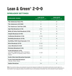 Lawn Fertilizer Supplement with 10% Iron for Deeper Summer Color Without Encouraging Excessive Top Growth