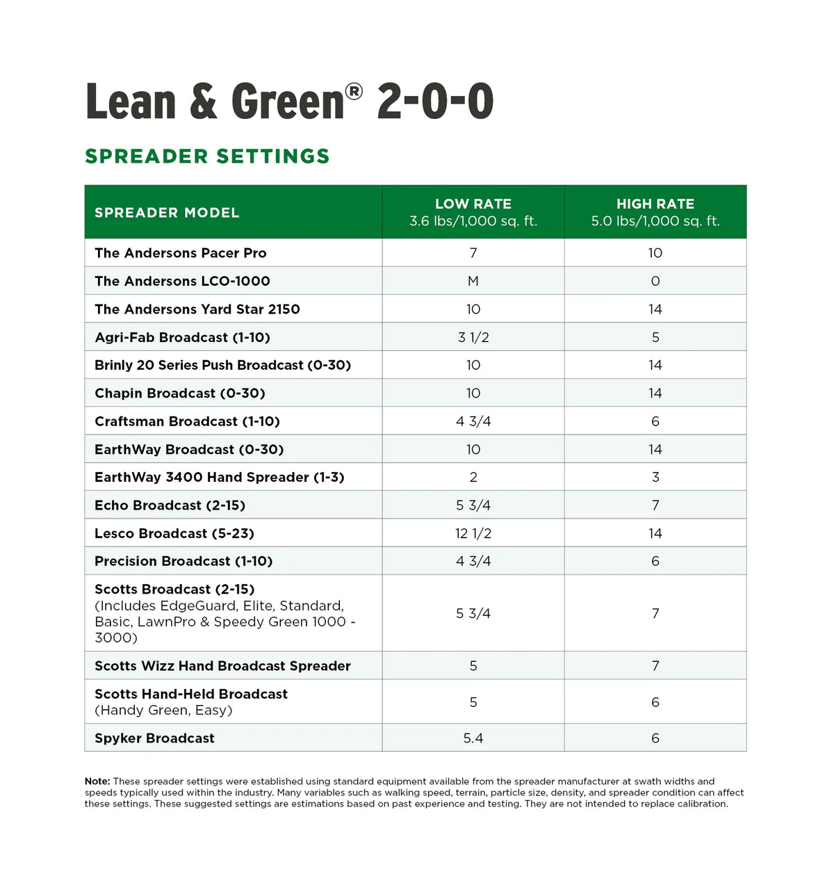Lawn Fertilizer Supplement with 10% Iron for Deeper Summer Color Without Encouraging Excessive Top Growth