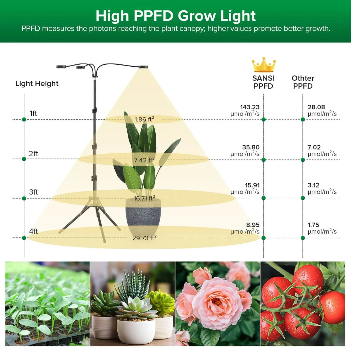 LED Grow Light with a 35–65 Inch Adjustable Tripod and Three Flexible Heads for Indoor Houseplants