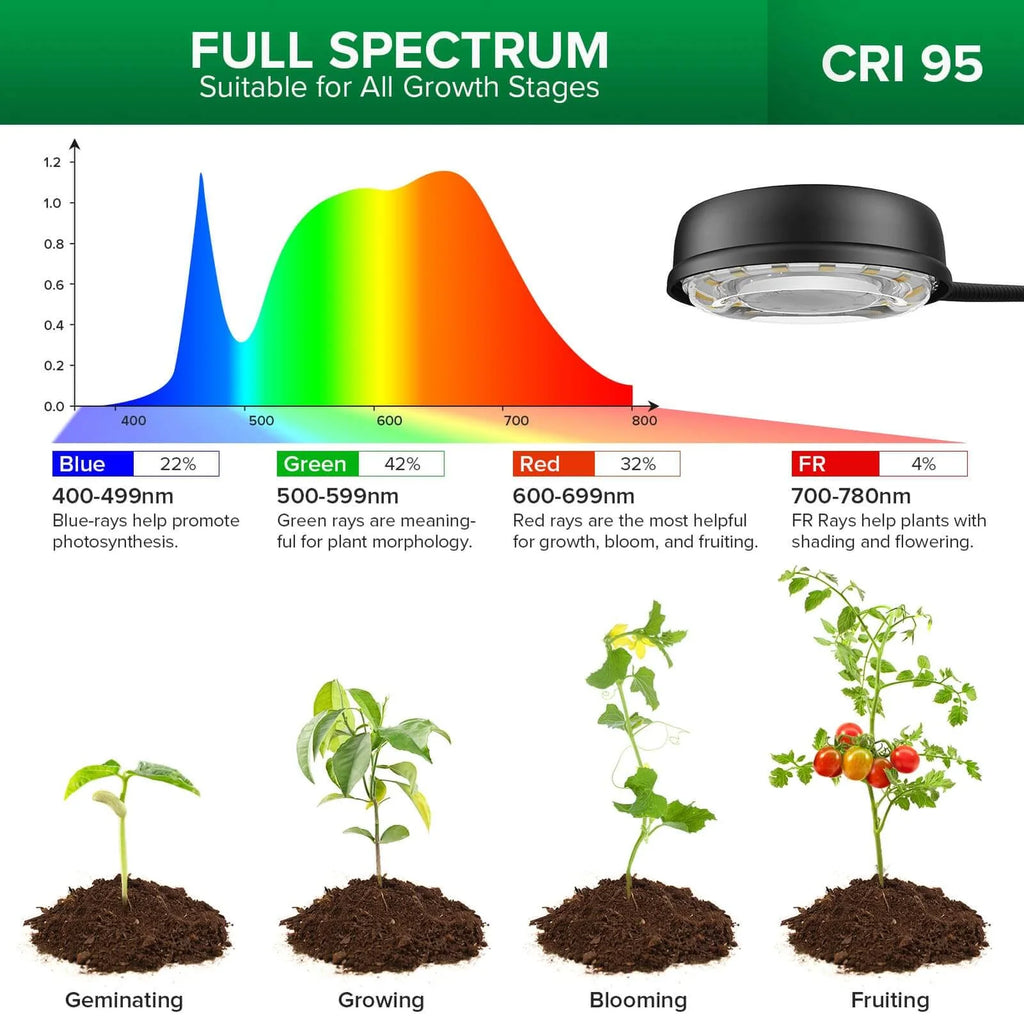 LED Grow Light with a 35–65 Inch Adjustable Tripod and Three Flexible Heads for Indoor Houseplants