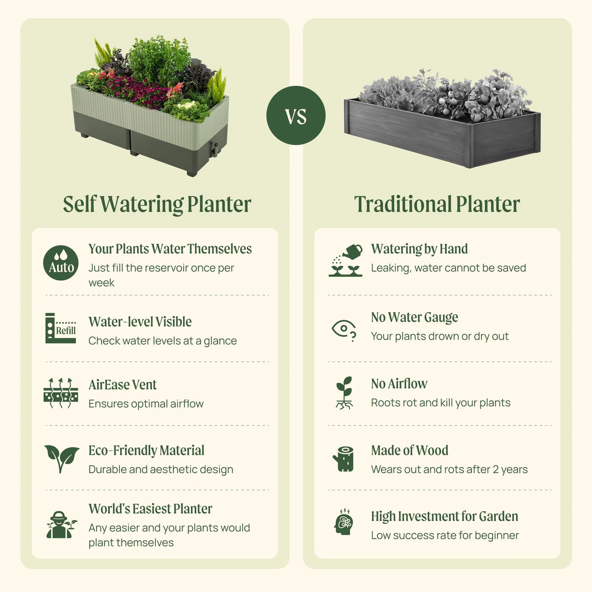 Low-Maintenance Self-Watering Planter