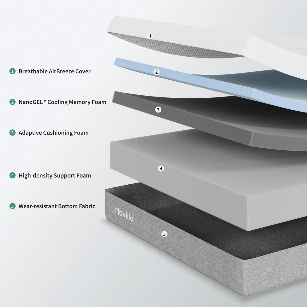 Memory Foam Mattress