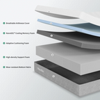 Memory Foam Mattress
