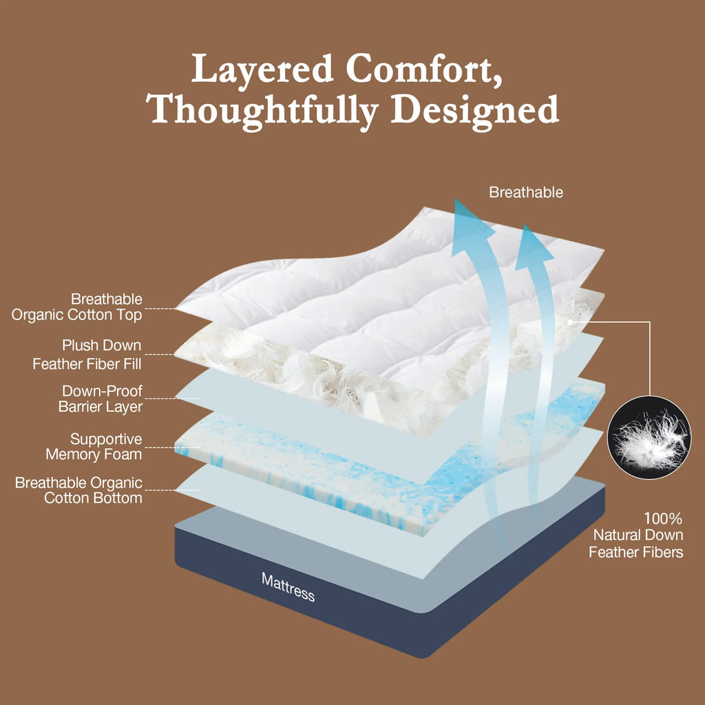 Memory Foam Mattress Topper with a Removable Organic Cotton Cover Filled, Down and Feather Fibers