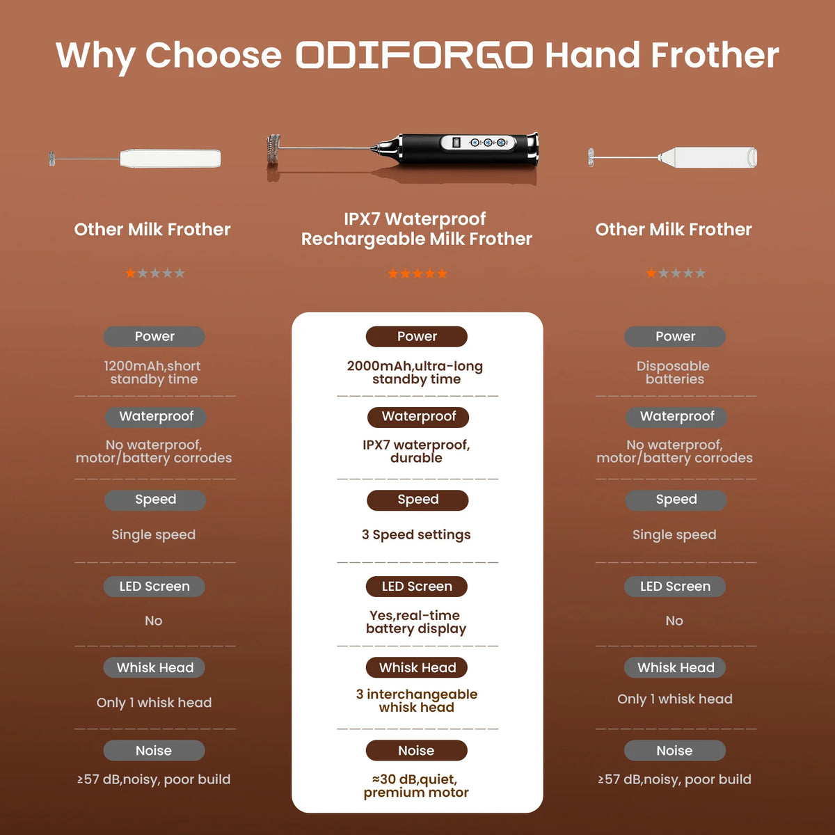Milk Frother