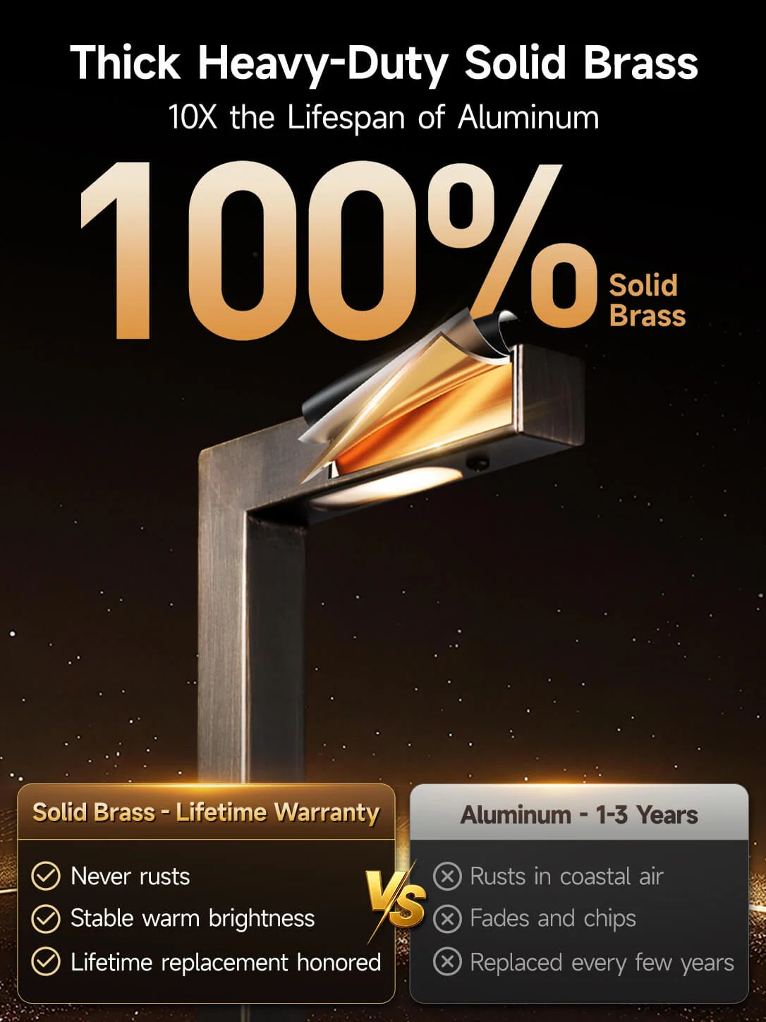 Modern L-Shape Low Voltage Landscape Path Light with Brass Fixture, Frosted Lens and Selectable Bulb