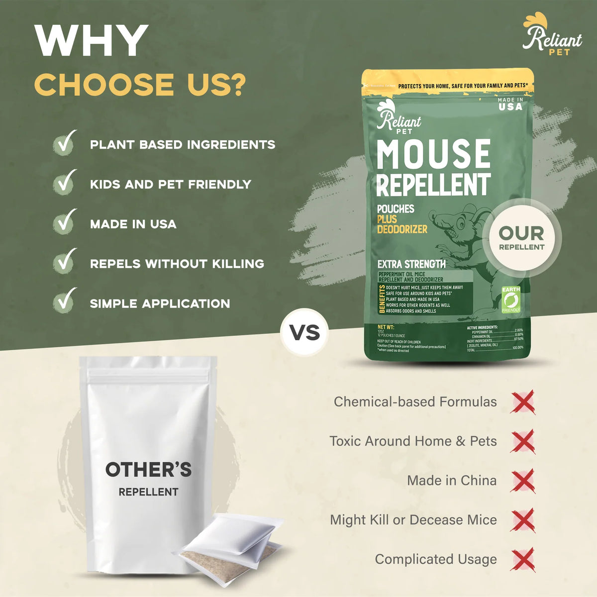 Mouse Repellent Pouches with Peppermint and Cinnamon Oils for Homes, Garages and Vehicles, Made in USA