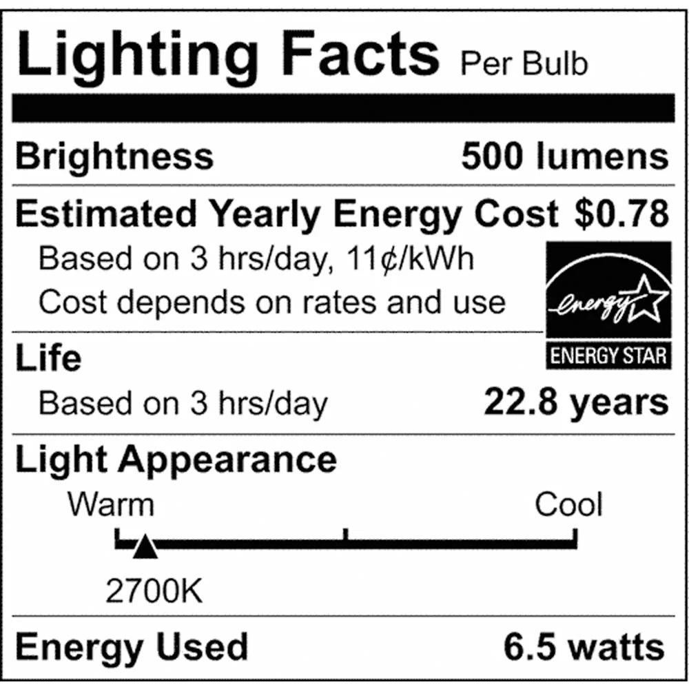 MR16 LED Flood Light Bulb