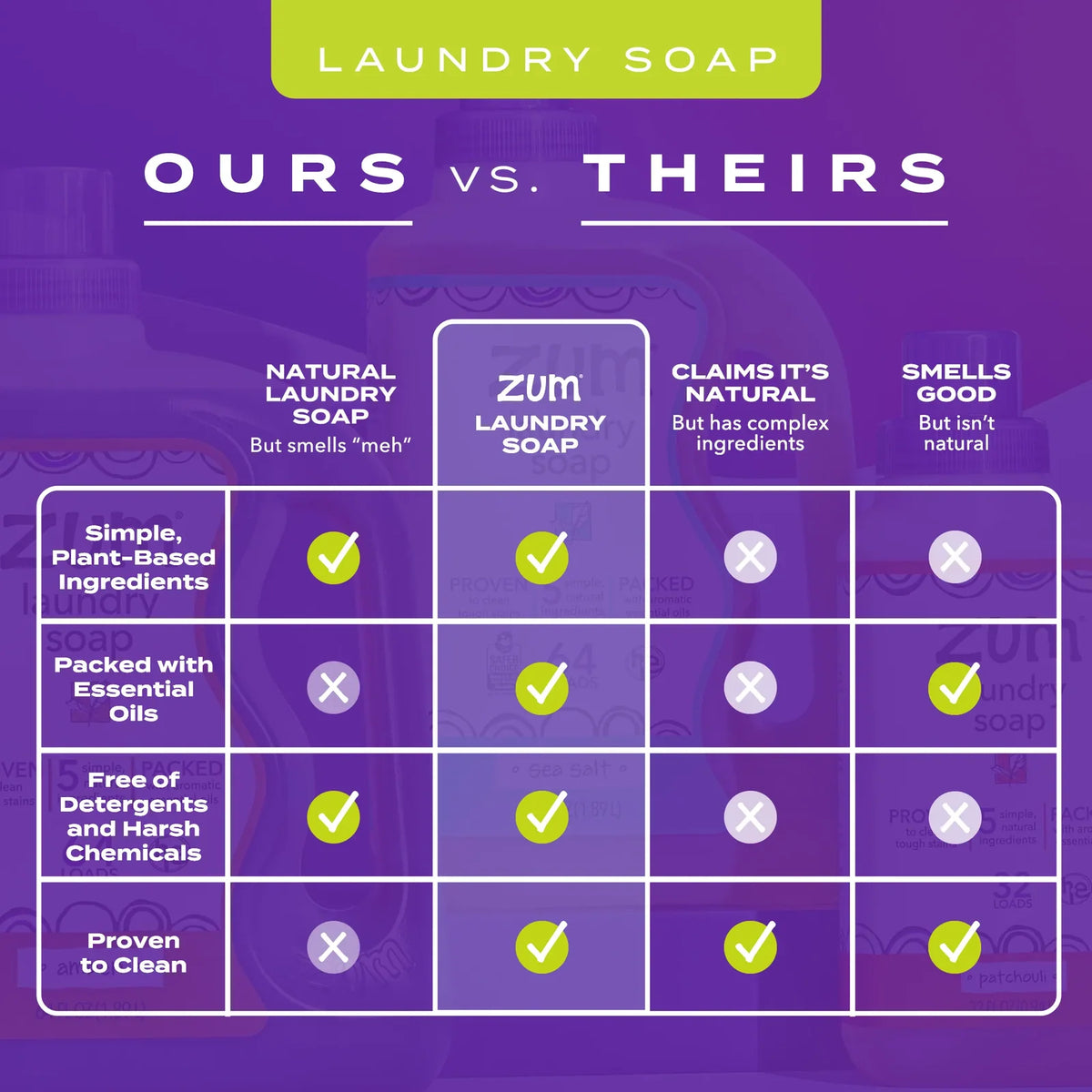 Natural Lavender Laundry Detergent Soap, 64 fl oz Concentrated Low-Sudsing Formula for HE and Standard Washers