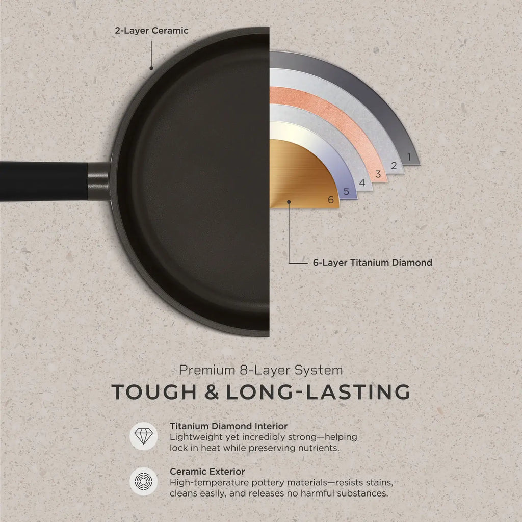 Nonstick Frying Pan, 11-Inch, Featuring an 8-Layer Coating and a 5mm Base for Stovetop Cooking