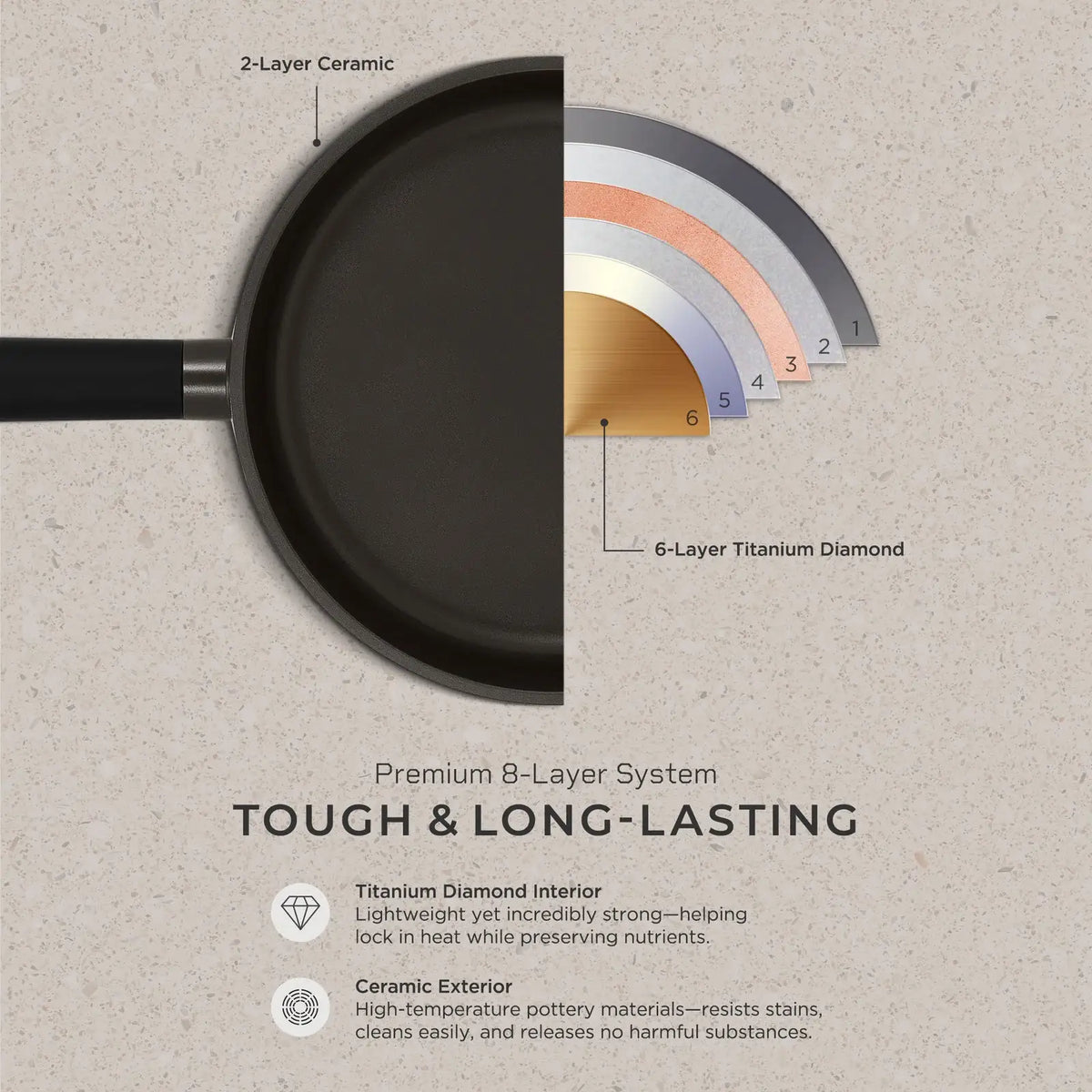 Nonstick Frying Pan, 11-Inch, Featuring an 8-Layer Coating and a 5mm Base for Stovetop Cooking