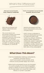 Organic Cacao Powder from Single-Origin Peruvian Criollo Beans for Baking and Drinks in 1 lb or 5 lb Bags