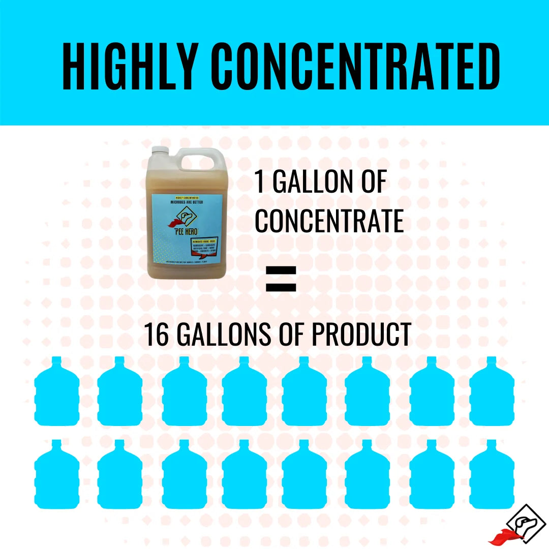 Pet Urine Odor Eliminator Concentrate