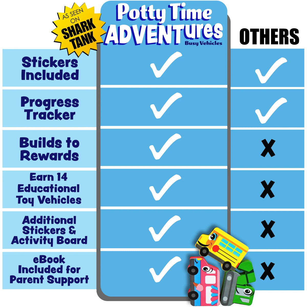 Potty Training Kit