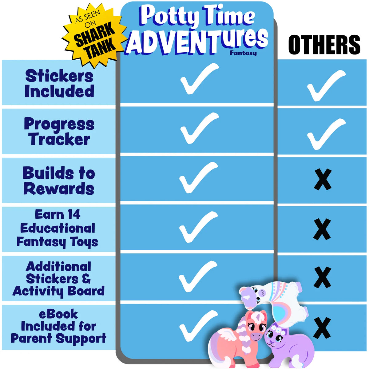 Potty Training Reward Chart Kit