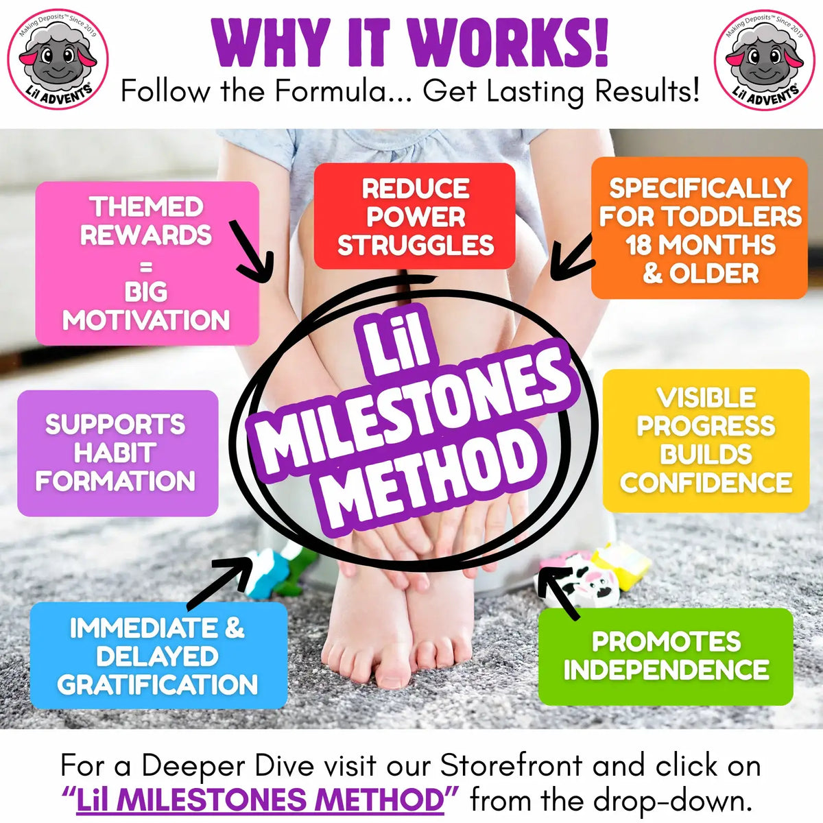 Potty Training Reward Chart Kit