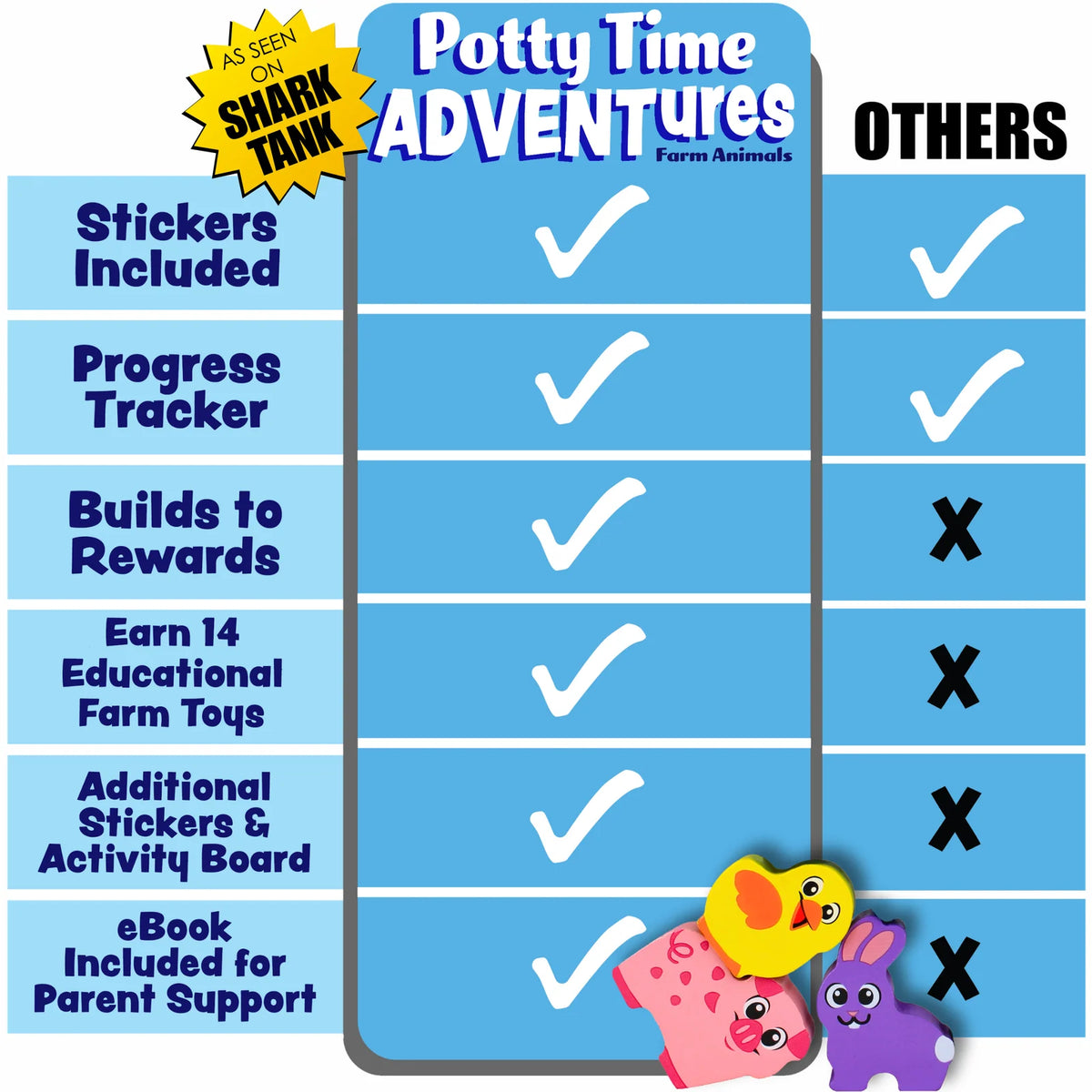Potty Training Reward Kit