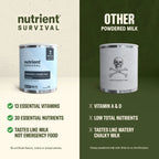 Powdered Milk in a #10 Can with 30 Essential Nutrients per Serving for Everyday Drinks and Baking