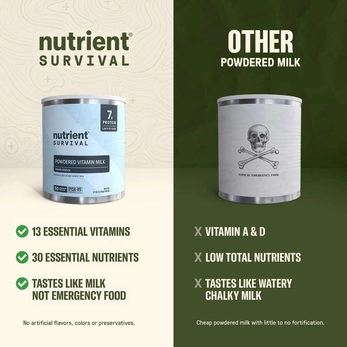 Powdered Milk in a #10 Can with 30 Essential Nutrients per Serving for Everyday Drinks and Baking