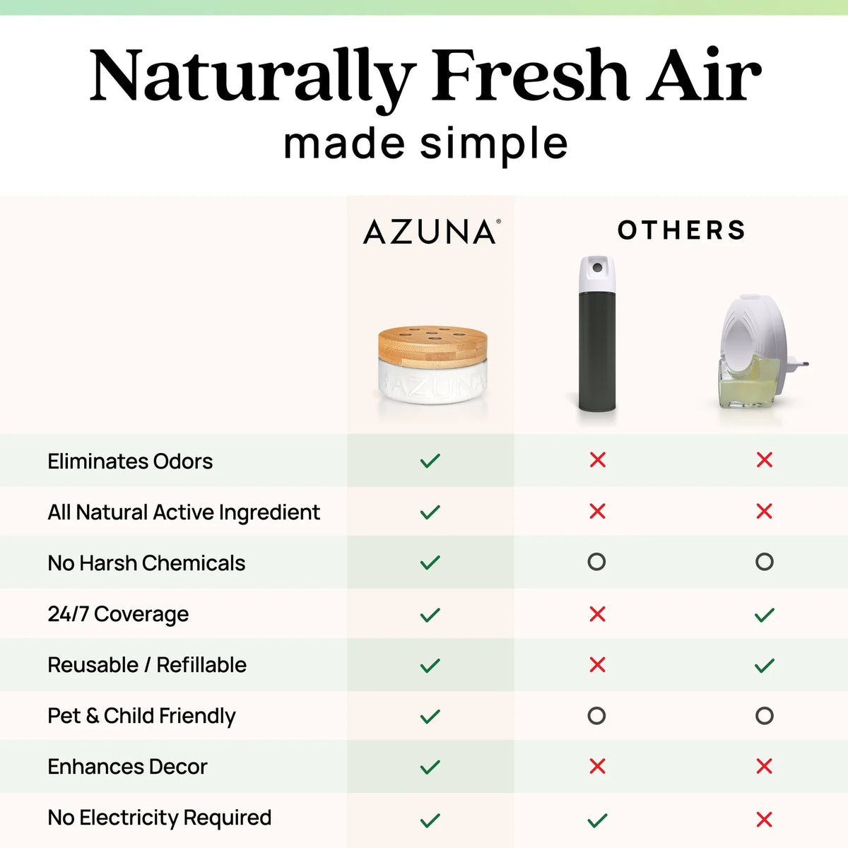 Refillable Air Freshener and Odor Eliminator Kit