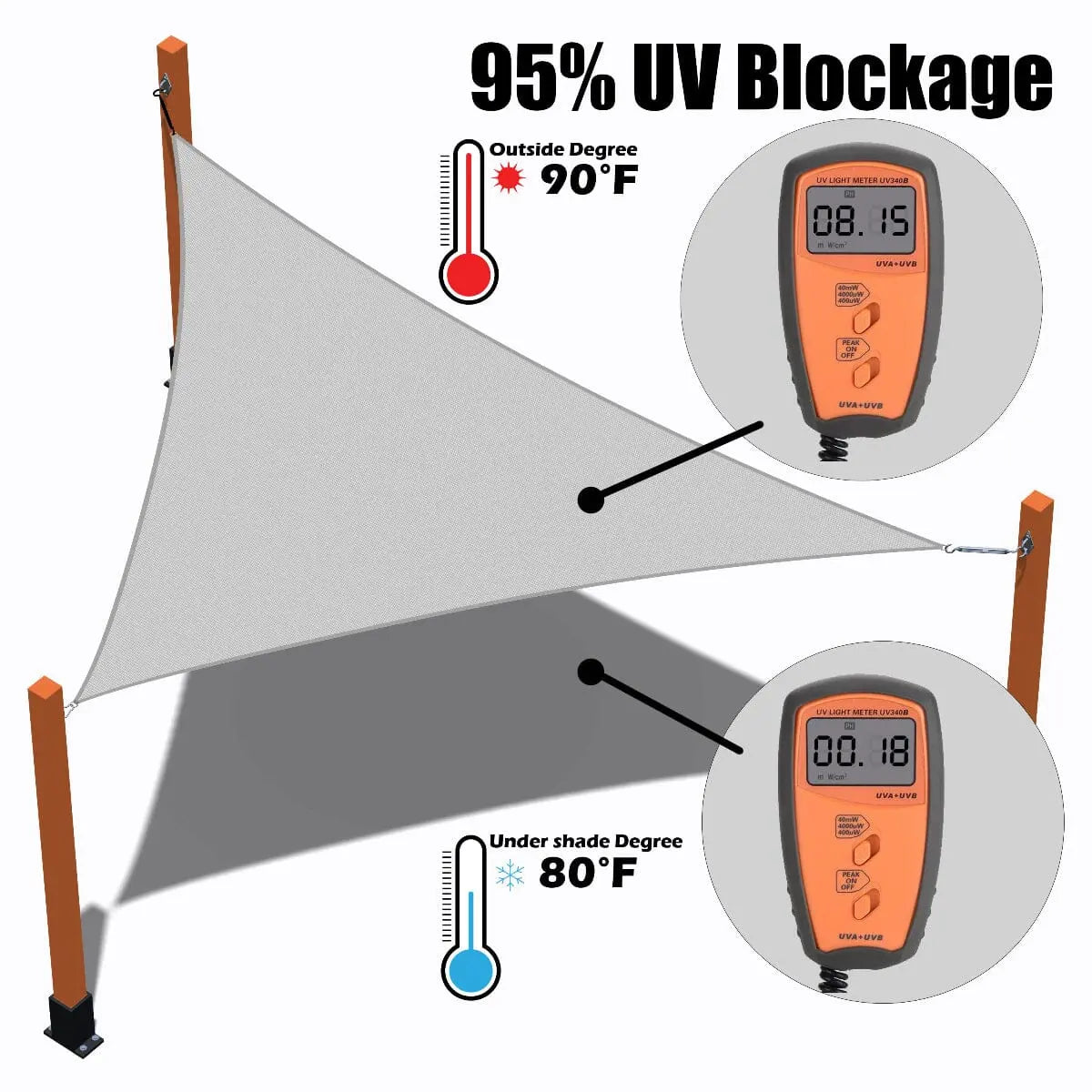 Right Triangle Shade Sail Canopy, 200 GSM HDPE Fabric with 95% UV Blocking for Outdoor Patios and Pools
