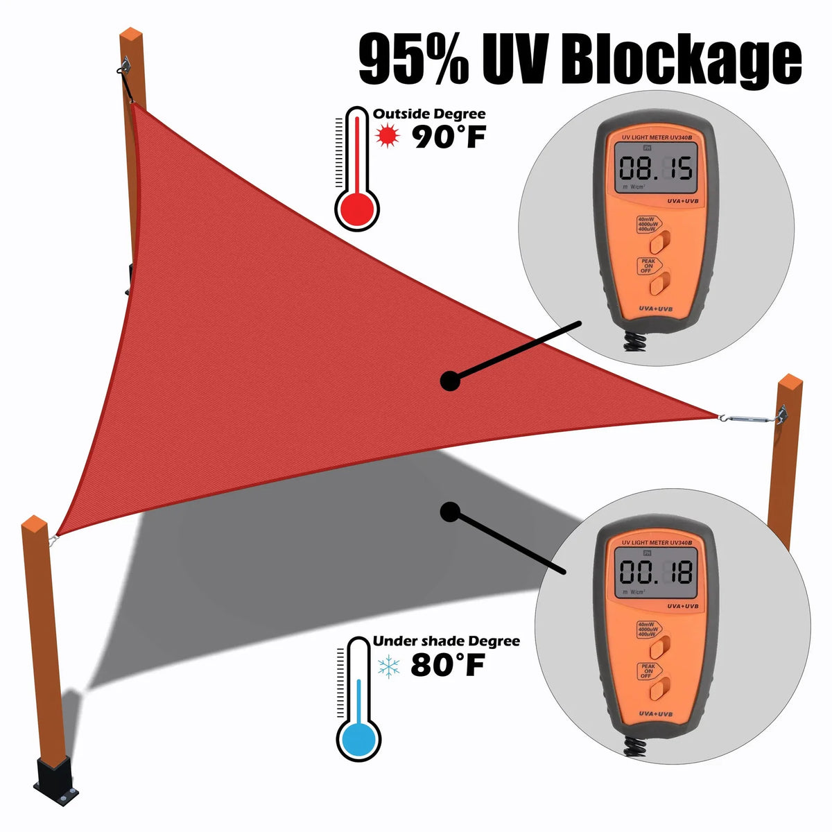 Right Triangle Shade Sail Canopy, 200 GSM HDPE Fabric with 95% UV Blocking for Outdoor Patios and Pools