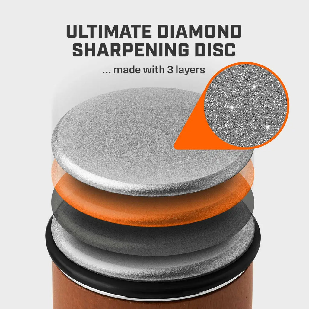 Rolling Knife Sharpener Set with 15° and 20° Angle for Consistent Kitchen Blade Maintenance