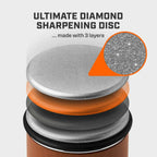 Rolling Knife Sharpener Set with 15° and 20° Angle for Consistent Kitchen Blade Maintenance