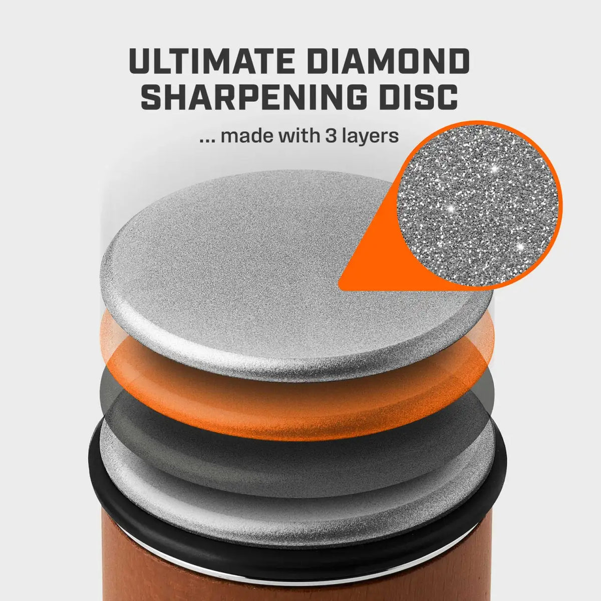 Rolling Knife Sharpener Set with 15° and 20° Angle for Consistent Kitchen Blade Maintenance