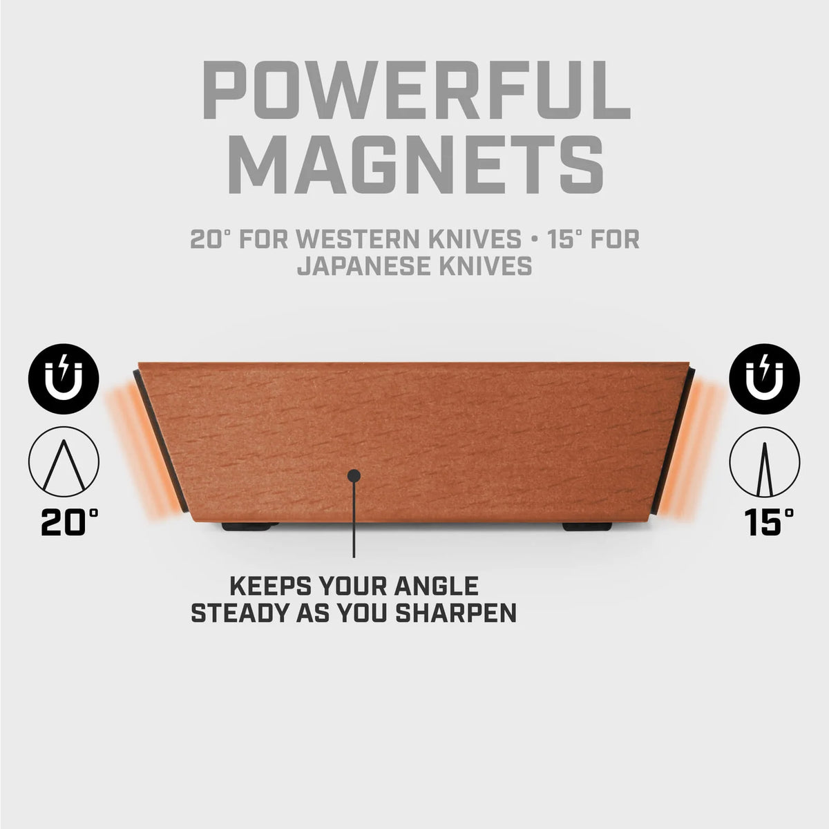Rolling Knife Sharpener Set with 15° and 20° Angle for Consistent Kitchen Blade Maintenance