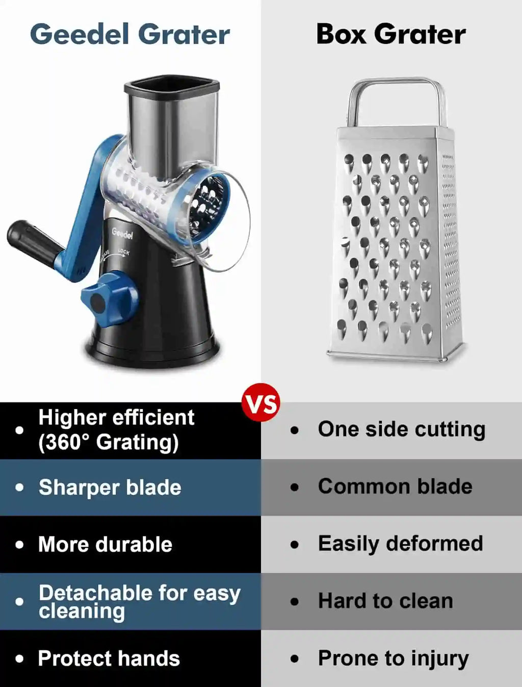 Rotary Cheese Grater
