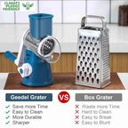 Rotary Cheese Grater