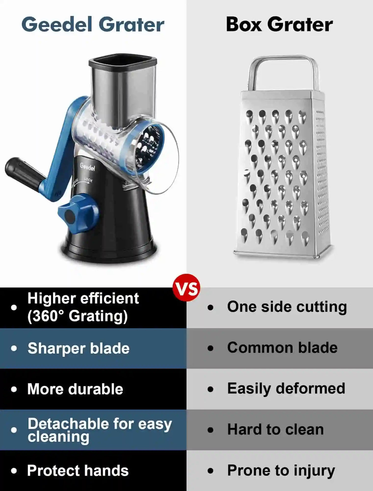 Rotary Cheese Grater