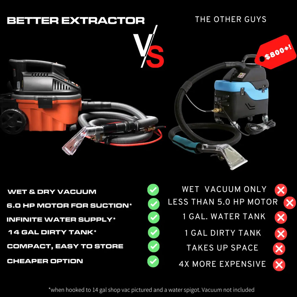 Shop Vac Carpet and Upholstery Extractor Kit