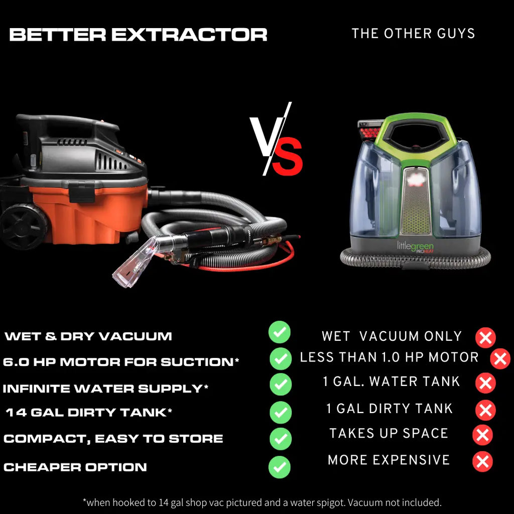 Shop Vac Carpet and Upholstery Extractor Kit
