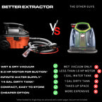 Shop Vac Carpet and Upholstery Extractor Kit